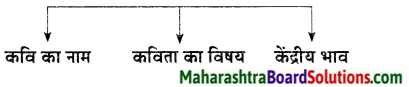Maharashtra Board Class 9 Hindi Lokvani Solutions Chapter 5 उम्मीद 2
