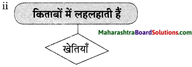 Maharashtra Board Class 9 Hindi Lokvani Solutions Chapter 5 किताबें कुछ कहना चाहती हैं 8