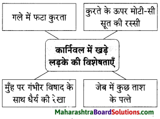 Maharashtra Board Class 9 Hindi Lokvani Solutions Chapter 7 छोटा जादूगर 1