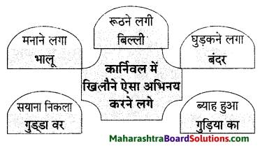 Maharashtra Board Class 9 Hindi Lokvani Solutions Chapter 7 छोटा जादूगर 4
