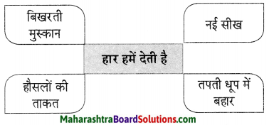 Maharashtra Board Class 9 Hindi Lokvani Solutions Chapter 8 जिंदगी की बड़ी जरूरत है हार..! 2