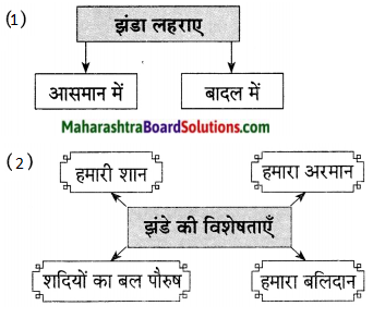 Maharashtra Board Class 9 Hindi Lokvani Solutions Chapter 8 झंडा ऊँचा सदा रहेगा 3