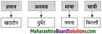 Maharashtra Board Class 9 Marathi Aksharbharati Solutions Chapter 10 कुलूप 15