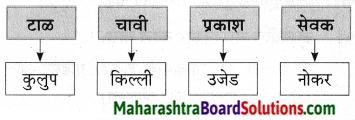 Maharashtra Board Class 9 Marathi Aksharbharati Solutions Chapter 10 कुलूप 18