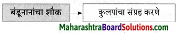 Maharashtra Board Class 9 Marathi Aksharbharati Solutions Chapter 10 कुलूप 7.1