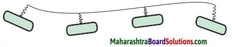 Maharashtra Board Class 9 Marathi Aksharbharati Solutions Chapter 11 आभाळातल्या पाऊलवाटा 1