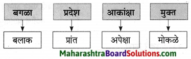 Maharashtra Board Class 9 Marathi Aksharbharati Solutions Chapter 11 आभाळातल्या पाऊलवाटा 22