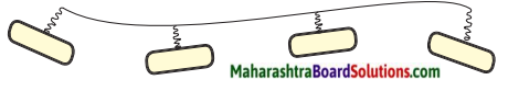 Maharashtra Board Class 9 Marathi Aksharbharati Solutions Chapter 11 आभाळातल्या पाऊलवाटा 3