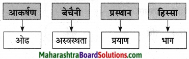 Maharashtra Board Class 9 Marathi Aksharbharati Solutions Chapter 11 आभाळातल्या पाऊलवाटा 32