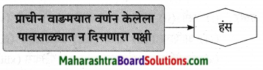 Maharashtra Board Class 9 Marathi Aksharbharati Solutions Chapter 11 आभाळातल्या पाऊलवाटा 8