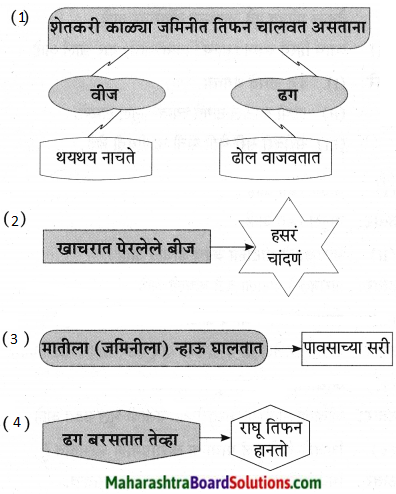 Maharashtra Board Class 9 Marathi Aksharbharati Solutions Chapter 13 तिफन 3