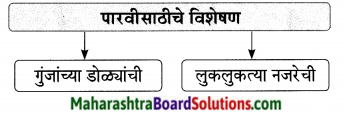 Maharashtra Board Class 9 Marathi Aksharbharati Solutions Chapter 14 ते जीवनदायी झाड 12