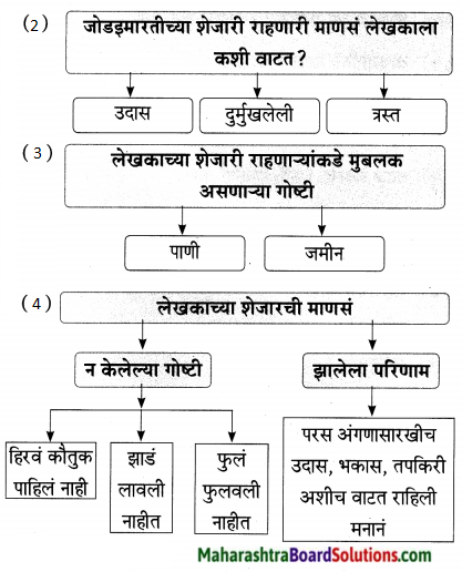 Maharashtra Board Class 9 Marathi Aksharbharati Solutions Chapter 14 ते जीवनदायी झाड 23