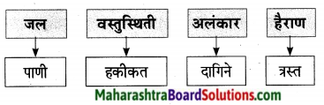 Maharashtra Board Class 9 Marathi Aksharbharati Solutions Chapter 14 ते जीवनदायी झाड 25