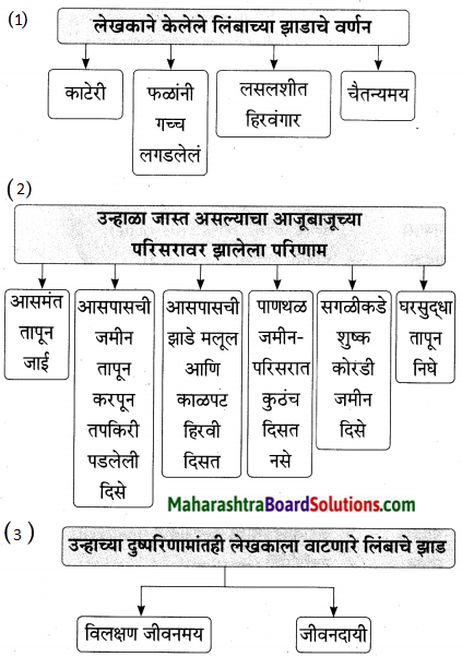 Maharashtra Board Class 9 Marathi Aksharbharati Solutions Chapter 14 ते जीवनदायी झाड 4