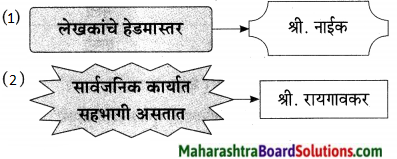 Maharashtra Board Class 9 Marathi Aksharbharati Solutions Chapter 15 माझे शिक्षक व संस्कार 11