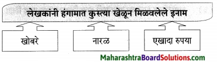Maharashtra Board Class 9 Marathi Aksharbharati Solutions Chapter 15 माझे शिक्षक व संस्कार 13