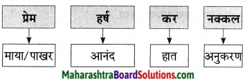 Maharashtra Board Class 9 Marathi Aksharbharati Solutions Chapter 16 शब्दांचा खेळ 16