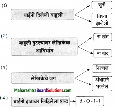 Maharashtra Board Class 9 Marathi Aksharbharati Solutions Chapter 16 शब्दांचा खेळ 17