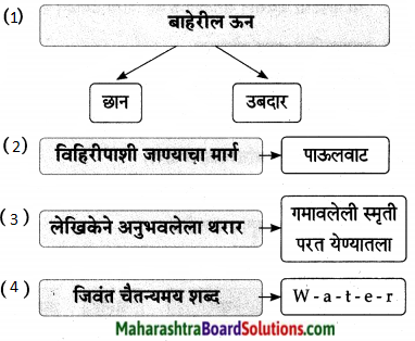 Maharashtra Board Class 9 Marathi Aksharbharati Solutions Chapter 16 शब्दांचा खेळ 19