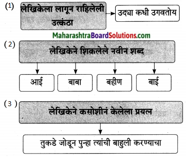 Maharashtra Board Class 9 Marathi Aksharbharati Solutions Chapter 16 शब्दांचा खेळ 23