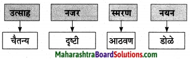 Maharashtra Board Class 9 Marathi Aksharbharati Solutions Chapter 16 शब्दांचा खेळ 26