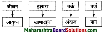 Maharashtra Board Class 9 Marathi Aksharbharati Solutions Chapter 16 शब्दांचा खेळ 9