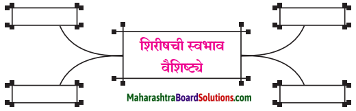 Maharashtra Board Class 9 Marathi Aksharbharati Solutions Chapter 3 ‘बेटा, मी ऐकतो आहे!’ 1