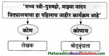Maharashtra Board Class 9 Marathi Aksharbharati Solutions Chapter 3 ‘बेटा, मी ऐकतो आहे!’ 10