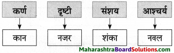 Maharashtra Board Class 9 Marathi Aksharbharati Solutions Chapter 3 ‘बेटा, मी ऐकतो आहे!’ 21
