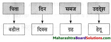 Maharashtra Board Class 9 Marathi Aksharbharati Solutions Chapter 3 ‘बेटा, मी ऐकतो आहे!’ 27