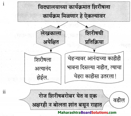 Maharashtra Board Class 9 Marathi Aksharbharati Solutions Chapter 3 ‘बेटा, मी ऐकतो आहे!’ 28