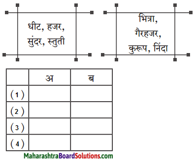 Maharashtra Board Class 9 Marathi Aksharbharati Solutions Chapter 3 ‘बेटा, मी ऐकतो आहे!’ 3