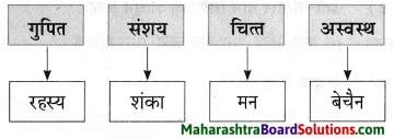 Maharashtra Board Class 9 Marathi Aksharbharati Solutions Chapter 3 ‘बेटा, मी ऐकतो आहे!’ 34