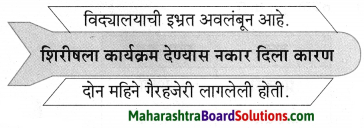 Maharashtra Board Class 9 Marathi Aksharbharati Solutions Chapter 3 ‘बेटा, मी ऐकतो आहे!’ 35