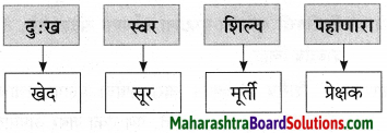 Maharashtra Board Class 9 Marathi Aksharbharati Solutions Chapter 3 ‘बेटा, मी ऐकतो आहे!’ 46