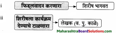 Maharashtra Board Class 9 Marathi Aksharbharati Solutions Chapter 3 ‘बेटा, मी ऐकतो आहे!’ 8