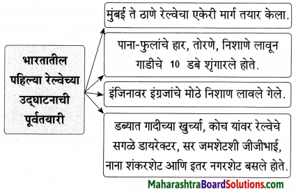 Maharashtra Board Class 9 Marathi Aksharbharati Solutions Chapter 4 जी. आय. पी. रेल्वे 2
