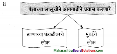 Maharashtra Board Class 9 Marathi Aksharbharati Solutions Chapter 4 जी. आय. पी. रेल्वे 24
