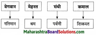Maharashtra Board Class 9 Marathi Aksharbharati Solutions Chapter 6 ऑलिंपिक वर्तुळांचा गोफ 10