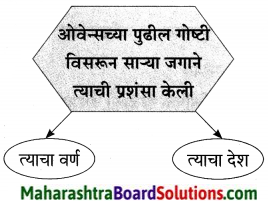 Maharashtra Board Class 9 Marathi Aksharbharati Solutions Chapter 6 ऑलिंपिक वर्तुळांचा गोफ 18
