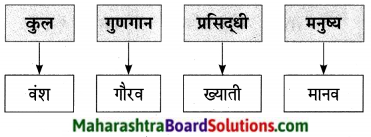Maharashtra Board Class 9 Marathi Aksharbharati Solutions Chapter 6 ऑलिंपिक वर्तुळांचा गोफ 20