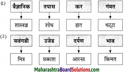 Maharashtra Board Class 9 Marathi Aksharbharati Solutions Chapter 7 दिव्याच्या शोधामागचे दिव्य 9