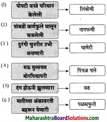 Maharashtra Board Class 9 Marathi Aksharbharati Solutions Chapter 9 उजाड उघडे माळरानही 8