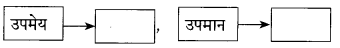 Maharashtra Board Class 9 Marathi Kumarbharti Solutions Chapter 2.1 संतवाणी (अ) जैसा वृक्ष नेणे- संत नामदेव 4