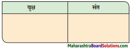 Maharashtra Board Class 9 Marathi Kumarbharti Solutions Chapter 2.1 संतवाणी (अ) जैसा वृक्ष नेणे- संत नामदेव 1