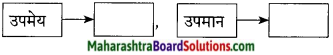 Maharashtra Board Class 9 Marathi Kumarbharti Solutions Chapter 2.1 संतवाणी (अ) जैसा वृक्ष नेणे- संत नामदेव 3