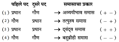 Maharashtra Board Class 9 Marathi Kumarbharti Solutions Chapter 3 कीर्ती कठीयाचा दृष्टान्त 9