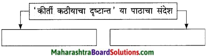 Maharashtra Board Class 9 Marathi Kumarbharti Solutions Chapter 3 कीर्ती कठीयाचा दृष्टान्त 4