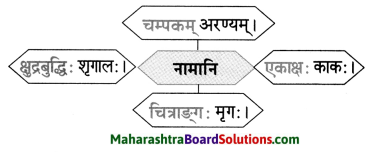 Maharashtra Board Class 10 Sanskrit Anand Solutions Chapter 2 व्यसने मित्रपरीक्षा 3